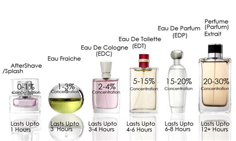 que es eau de toilette.